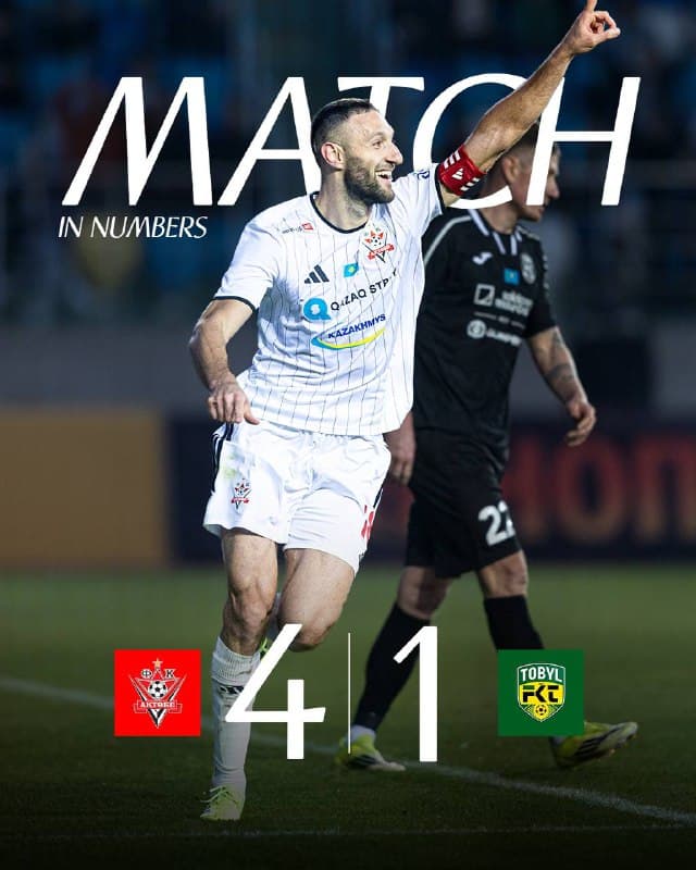 #АқтөбеТобыл матчы сандар жүзінде