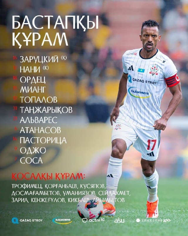 «Актобе» — «Кайрат»: стартовый состав