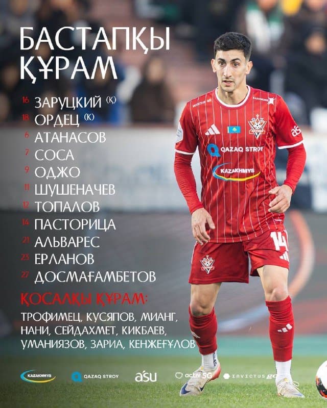 «Тобыл» — «Ақтөбе»: бастапқы құрам